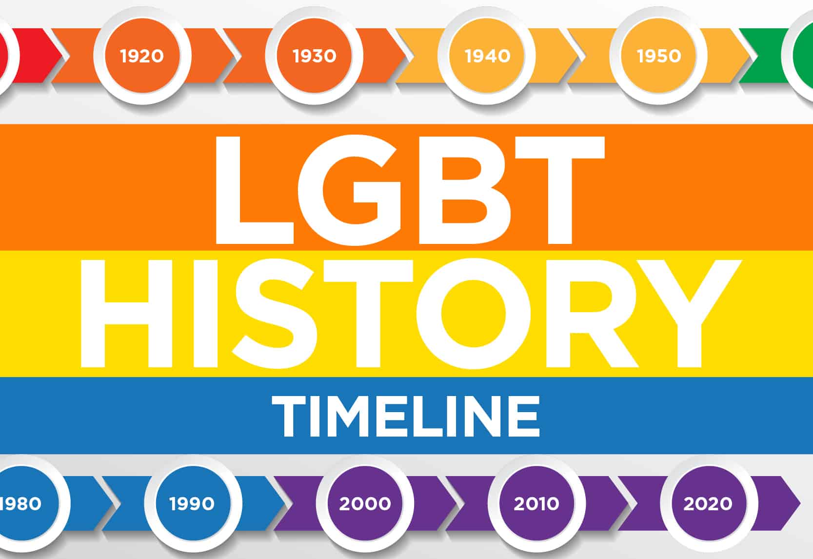 Lgbt History Timeline Focus Lgbt Magazine